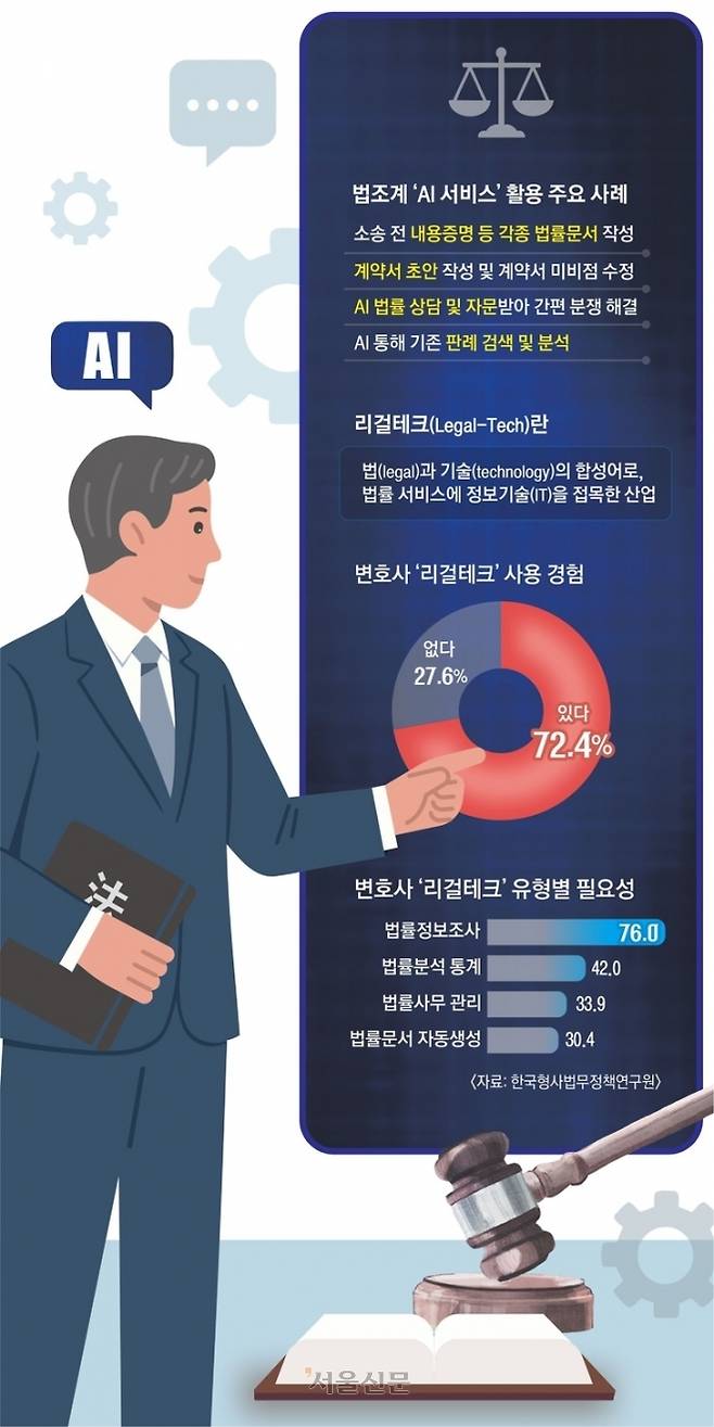 법조계 ‘AI 서비스’ 활용 주요 사례. <자료: 한국형사법무정책연구원>