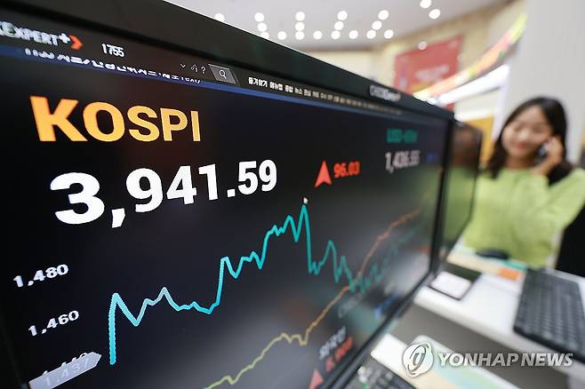 사천피가 코앞 (서울=연합뉴스) 신현우 기자 = 24일 서울 영등포구 여의도 한국거래소 홍보관에 코스피 종가가 표시돼 있다.
    이날 코스피는 전 거래일보다 96.03p(2.50%) 오른 3,941.59로 마감했다. 2025.10.24 nowwego@yna.co.kr
