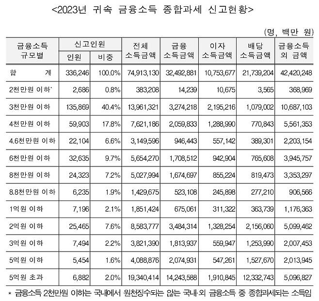 [박성훈 의원실 제공. 재판매 및 DB 금지]