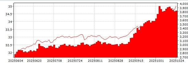 외국인 투자자 코스피 시가총액 보유율 [연합인포맥스 화면 캡처. 재판매 및 DB 금지]