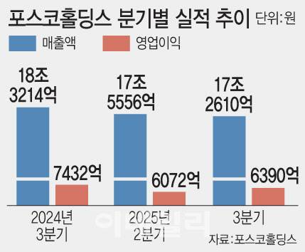 [이데일리 문승용 기자]