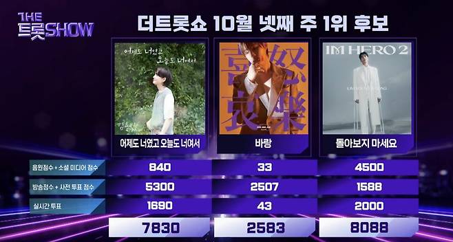 ⓒSBS Life '더트롯쇼'