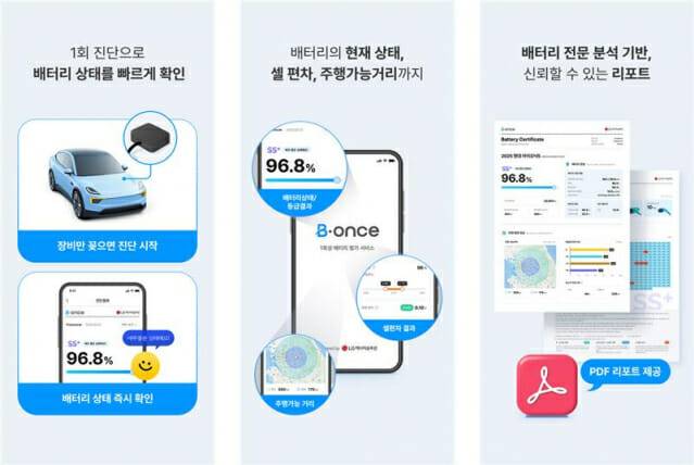전기차 배터리 평가 서비스 비원스
