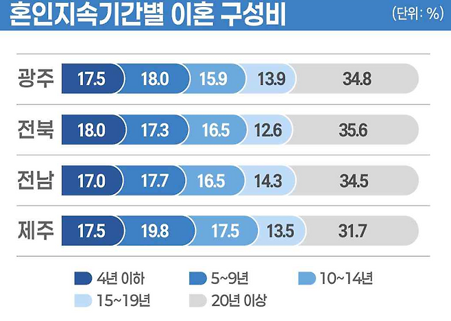 (국가데이터처 제공)