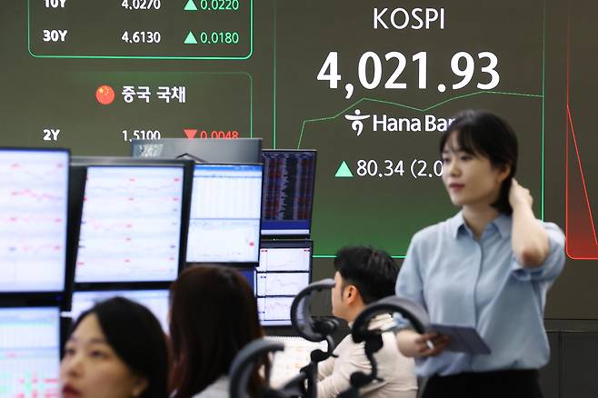 코스피가 사상 처음으로 4000선을 돌파한 27일 서울 중구 하나은행 딜링룸 현황판에 코스피 지수가 표시되어 있다. 이날 코스피는 전장보다 58.20포인트(1.48%) 오른 3,999.79로 출발해 상승폭을 키우다 사상 처음으로 40000선을 돌파했다. [연합]