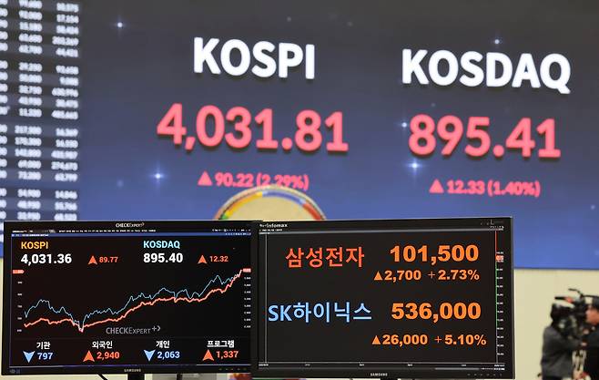 27일 서울 영등포구 여의도 한국거래소 홍보관에 코스피와 삼성전자, SK하이닉스 지수가 표시돼 있다. [연합]