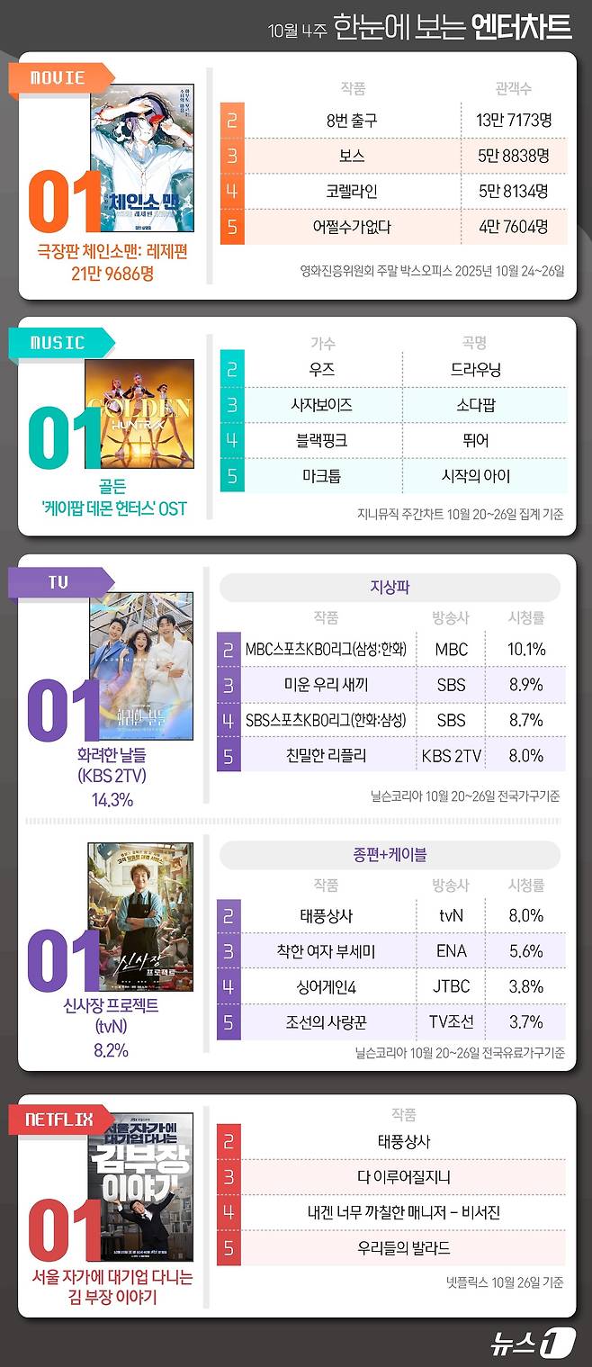 ⓒ News1 김초희 디자이너