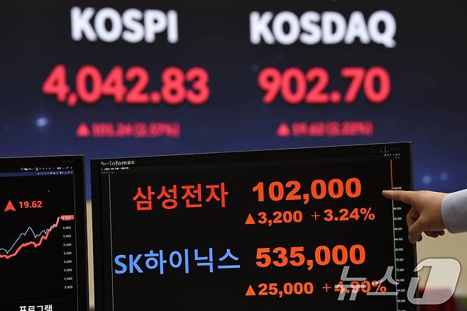 코스피가 사상 최초로 4000선을 돌파하고 삼성전자가 주가가 10만원을 돌파한 27일 오후 서울 여의도 한국거래소에 코스피 지수와 삼성전자와 주가 종가가 표시되고 있다. 이날 코스피는 101.24p오른 4042.83에 삼성전자는 3200원 오른 102000원에 장을 마감했다. 2025.10.27/뉴스1 2025.10.27/뉴스1 ⓒ News1 구윤성 기자