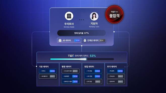 테오 서비스 이미지. 스펙터 제공