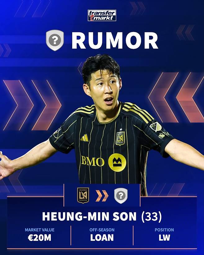 사진은 지난 17일 손흥민의 임대설을 조명한 유럽 축구 통계 매체 트랜스퍼마르크트. 사진=트랜스퍼마르크트 SNS