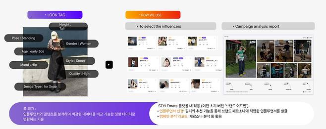 룩태그 기반 인플루언서 자동 매칭 서비스를 제공하는 스타일메이트 / 출처=스타일메이트