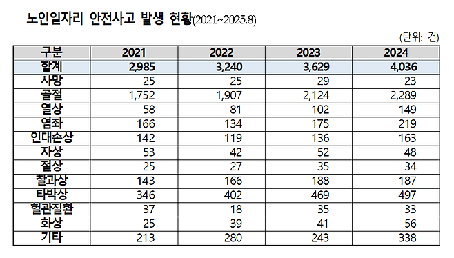 [남인순 의원실 제공]