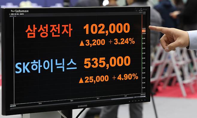 코스피 지수가 사상 처음 종가 기준 4000선을 넘은 지난 27일 서울 영등포구 한국거래소에 삼성전자, SK하이닉스 주가가 표시되고 있다. ⓒ연합뉴스