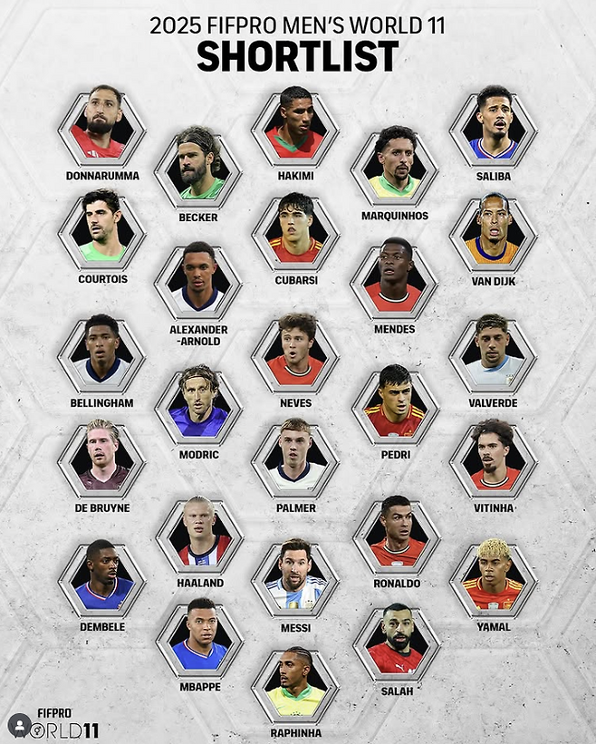 FIFPRO 인스타그램 캡처