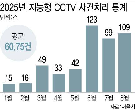 (그래픽=이미나 기자)