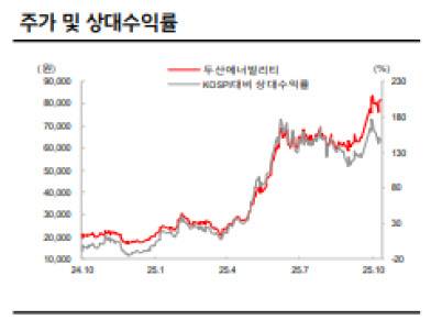(표=SK증권)