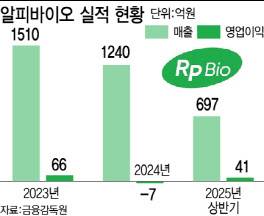 (그래픽=이데일리 이미나 기자)