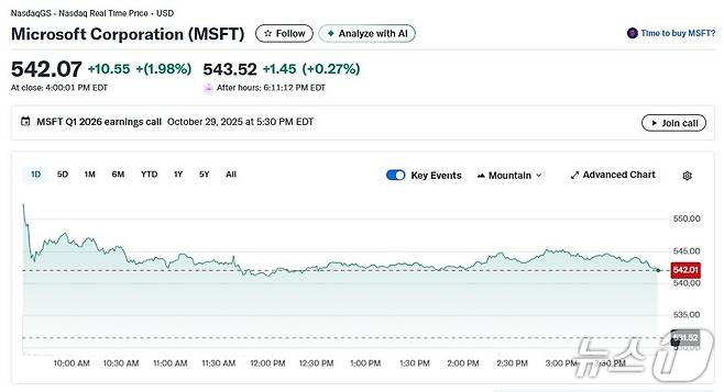 MS 일일 주가추이 - 야후 파이낸스 갈무리