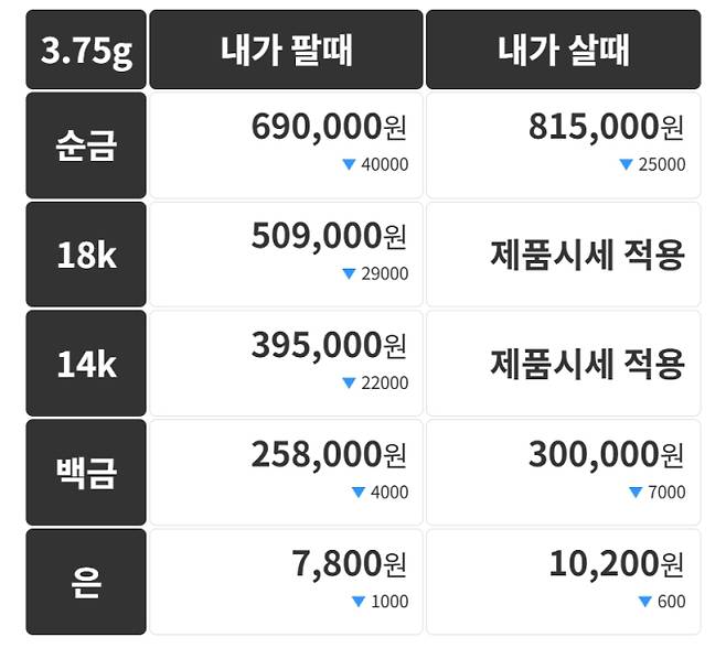 오늘의 금시세 금값시세 금시세닷컴