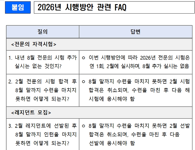 2026년 전문의 자격시험·의사 국가시험 시행방안 관련 FAQ(자료=보건복지부)