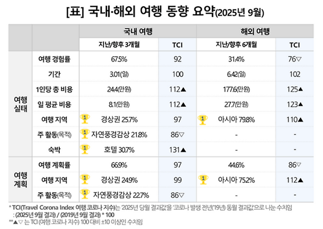 (컨슈머인사이트 제공)