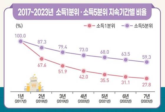 자료: 국가데이터처