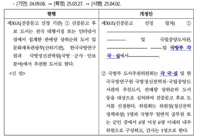진중문고 선정 기준에 '국방부 국·실' 추천 내용 등이 추가된 내용. / 사진=황명선 더불어민주당 의원실