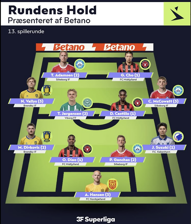 덴마크 수페르리가 인스터그램 캡처