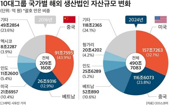 [CEO스코어 제공. 재판매 및 DB 금지]