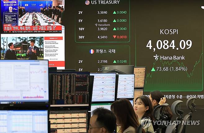 코스피, 장중 최고치 4,084.09터치 (서울=연합뉴스) 최재구 기자 = 29일 서울 중구 하나은행 본점에서 직원들이 증시와 환율을 모니터하고 있다. 이날 코스피는 전장보다 70.74포인트(1.76%) 오른 4,081.15에 장을 마치며 지난 27일 기록한 종가·장중 기준 역대 최고치(4,042.83)를 갈아치웠다.
지수는 전장보다 51.13포인트(1.27%) 오른 4,061.54로 출발해 지난 27일 기록한 장중 사상 최고치를 경신한 뒤 상승폭을 줄였으나 다시 오름폭을 키워 4,084.09까지 장중 역대 최고치를 높였다. 2025.10.29 jjaeck9@yna.co.kr