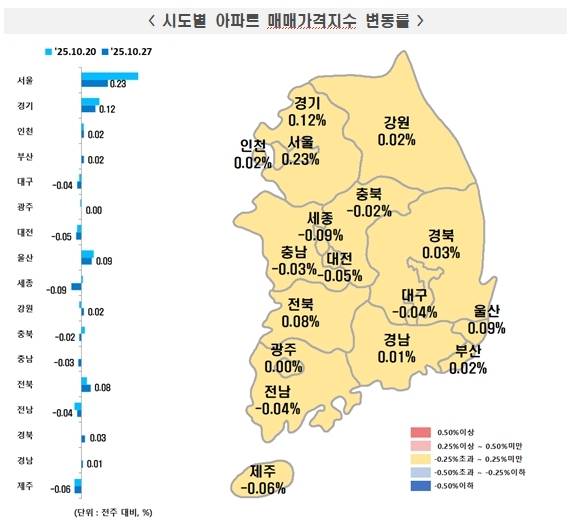 시도별 아파트 매매가격지수 변동률. 대구의 경우 100주 연속 하락세를 기록하고 있다. /한국부동산원 제공