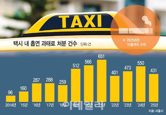 (그래픽=문승용 기자)