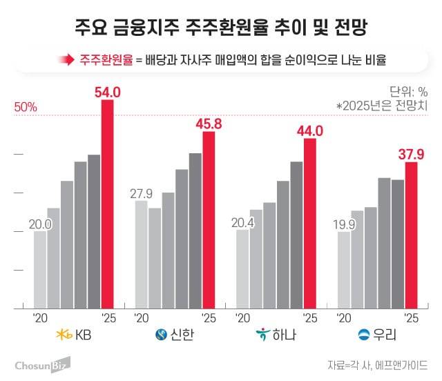 그래픽=정서희