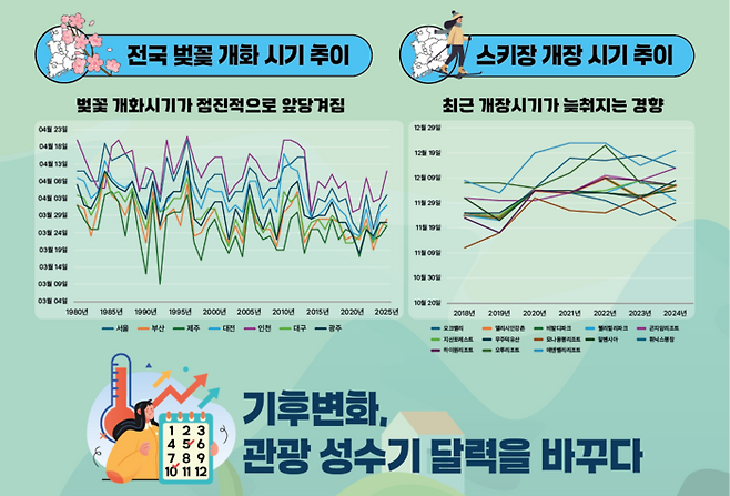 기후변화가 관광 수요이 미치는 영향 / 이미지=한국관광공사