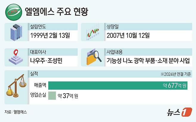 ⓒ News1 김초희 디자이너