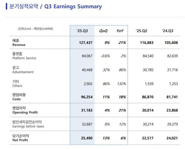 SOOP 3분기 실적 (자료=SOOP)