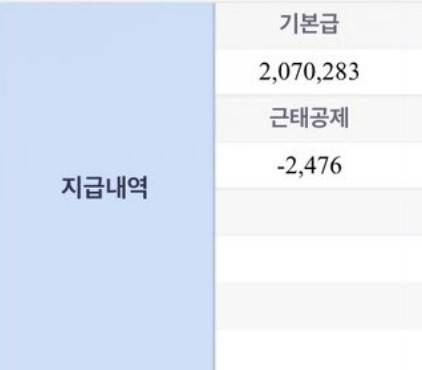 런던베이글뮤지엄 직원 ㄷ씨의 월급명세서 중 일부. ㄷ씨 제공