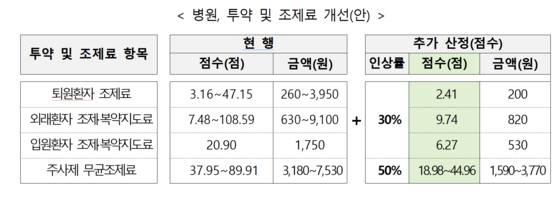 사진 보건복지부