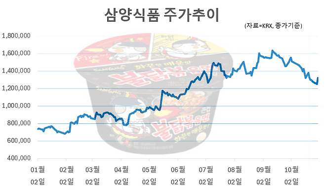 그래픽=임성영 기자