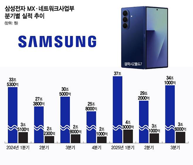 /그래픽=윤선정 디자인 기자