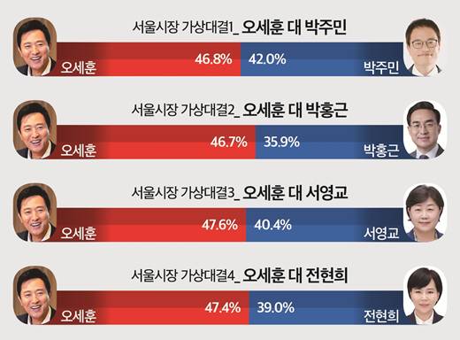 뉴스토마토