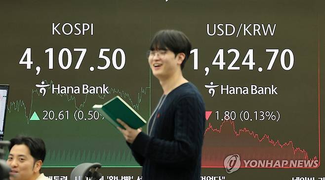 코스피, 사흘째 올라 사상 첫 4,100대 마감 (서울=연합뉴스) 김주형 기자 = 코스피가 사흘째 올라 사상 첫 4,100대에서 장을 종료한 31일 서울 하나은행 본점 딜링룸에서 직원들이 업무를 보고 있다. 
    이날 코스피는 전장보다 20.61포인트(0.50%) 오른 4,107.50에 장을 마치며 종가 기준 역대 처음으로 4,100선을 넘어섰다. 코스닥지수는 전장보다 9.56포인트(1.07%) 오른 900.42에 거래를 마쳤다. 2025.10.31 kjhpress@yna.co.kr