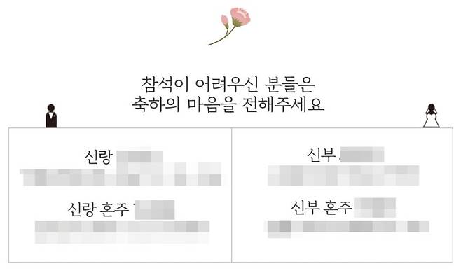 요즘 흔한 모바일 청첩장의 축의금 송금 계좌 안내. 통상 신랑 신부와 양가 혼주 등 4개, 또는 각각의 부모까지 6개의 계좌번호를 넣기도 한다. /인터넷 커뮤니티