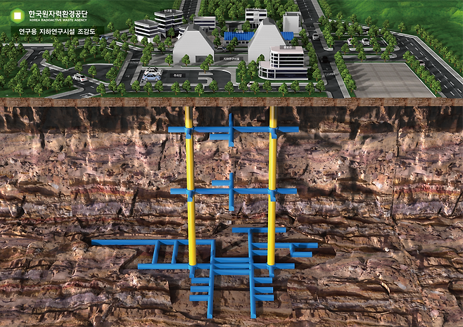 한국원자력환경공단 연구용 지하연구시설 조감도/한국원자력환경공단