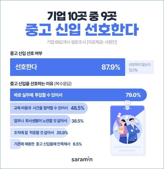 (사람인 제공)