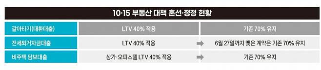 그래픽=송영 기자