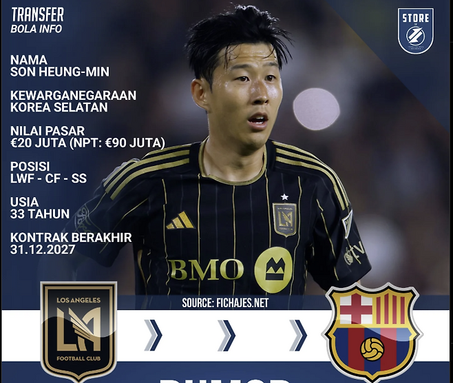 손흥민의 FC 바르셀로나 이적설. transferbola info