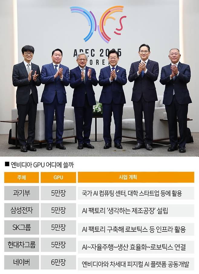 [자료 | 과기부, 각 기업, 사진 | 뉴시스]
