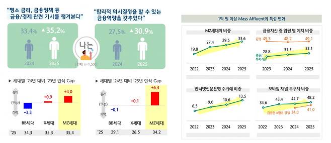 하나금융연구소