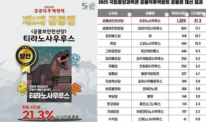 '제1회 공통령 선거' 결과 [인스타그램 '국립중앙과학관 과학관 TV'(@nsm_tv) 캡처. 재판매 및 DB 금지]